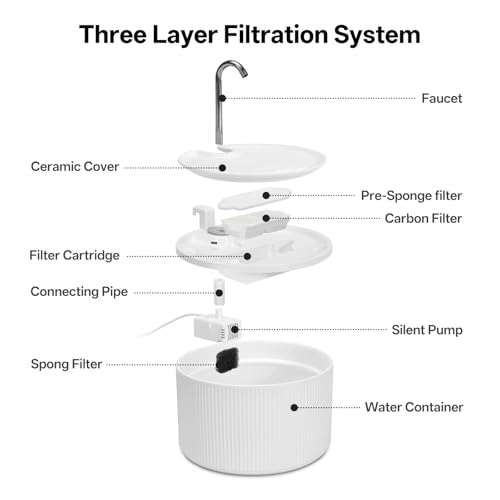Ceramic Cat Water Fountain, 2.2L/ 74oz Pet Water Fountain, Drinking Fountains Bowl for Cats and Dogs with Replacement Filter and Foam (White)