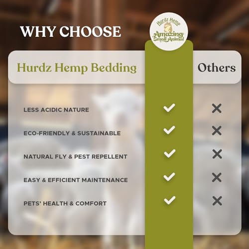 Hemp Bedding for Chickens - Made from 100% Natural Hemp - Superior Absorption & Odor Control- Eco-Friendly Hemp Bedding for Chickens - Easy Maintenance Hemp Bedding for Small Animals - size: 33 lbs.