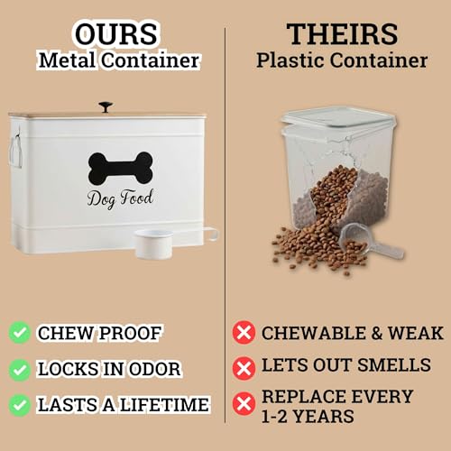 Metal Dog Food Container 15-20 lbs w/ Airtight Bamboo Lid, 70 Cup Capacity | Pet Jar For Dogs up to 100lbs, Airtight Bamboo Lid, Sturdy Comfortable Metal Handle, Powder Coated Iron, Kibble Storage Bin - color: White