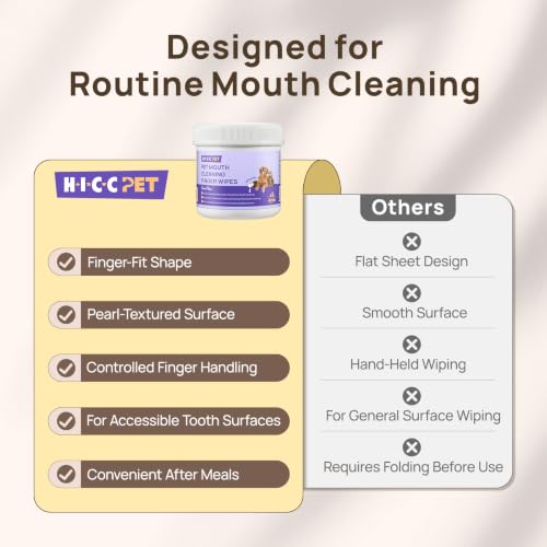 HICC PET Mouth Cleaning Finger Wipes for Dogs & Cats, 50 Count | Textured finger-fit wipes for routine mouth cleaning and visible food residue on accessible tooth surfaces after meals - color: Mentha Spicata Scent, size: 50 Count (Pack of 1)