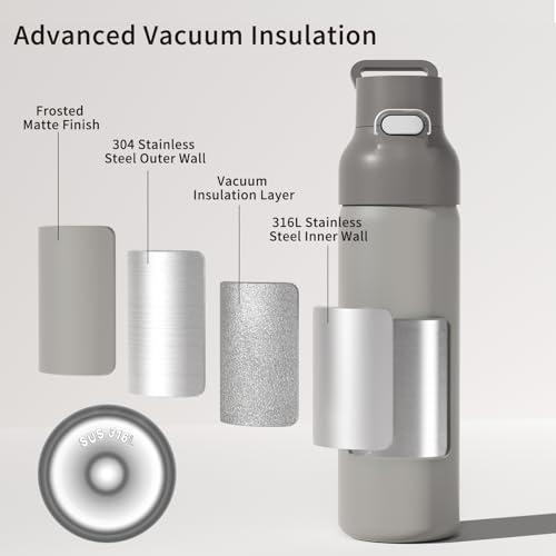 24oz 316L Stainless Steel Insulated Water Bottle | Smooth-flow oval spout, One-hand flip lid, Easy carry handle, Easy to clean, Sweat-proof exterior, Grey - color: Gray