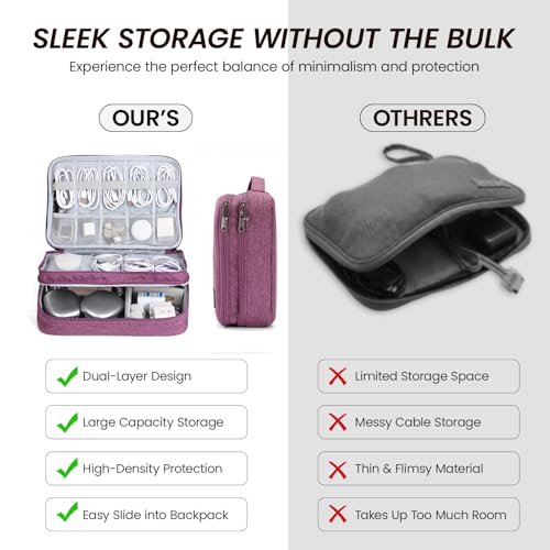Electronic Organizer Travel Case, Double Layer Cable Organizer Bag | Double-layer design with adjustable dividers, mesh pockets and elastic loops for chargers, cables, power banks and gadgets - color: purple