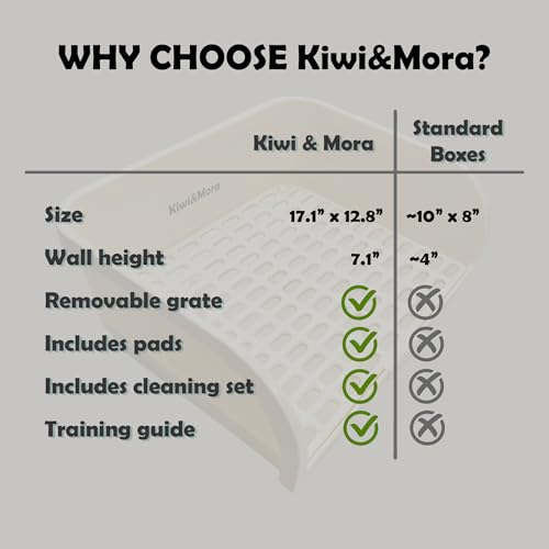 Kiwi & Mora Rabbit Litter Box - Extra Large Bunny Litter Box with Grate | 17.1"x12.8", Pee Pads & Cleaning Set – Potty Training Litter Pan for Large Breed Rabbits, Guinea Pig, Ferret, Chinchilla