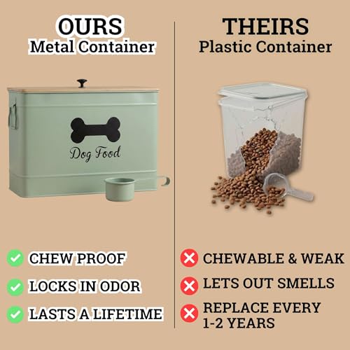 Metal Dog Food Container 15-20 lbs w/ Airtight Bamboo Lid, 70 Cup Capacity | Pet Jar For Dogs up to 100lbs, Airtight Bamboo Lid, Sturdy Comfortable Metal Handle, Powder Coated Iron, Kibble Storage Bin - color: Sage Green