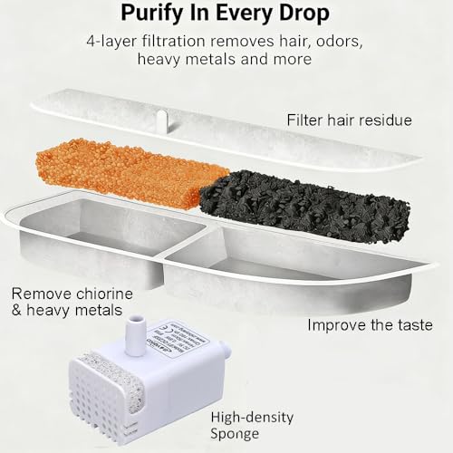 Cat Fountain Filters, 4 Pack Cat Water Fountain Filter | Replacement Compatible with Delight Paw 74oz/2.2L Automatic Pet Water Fountain