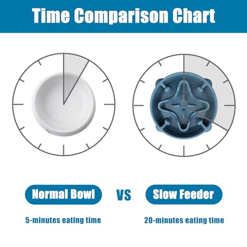 Slow Feeder Dog Bowls Medium Breed, Dog Food Bowl Medium Anti-Choking Bloat Stop Puzzle Healthy Eating Bowl (Blue, 2 Cup) - color: Blue, size: 2 Cup