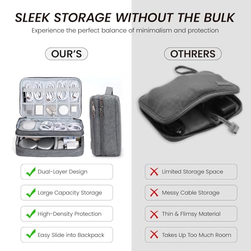 Electronic Organizer Travel Case, Double Layer Cable Organizer Bag | Double-layer design with adjustable dividers, mesh pockets and elastic loops for chargers, cables, power banks and gadgets - color: gray