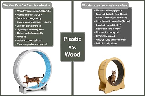 One Fast Cat - Cat Exercise Wheel - Made in the USA - 48" Diameter - Gen. 7 | White with Koi Pond Foam Traction Pads and Solid Black Inline Wheels - color: White Wheel / Koi Pond Foam / Black Inline
