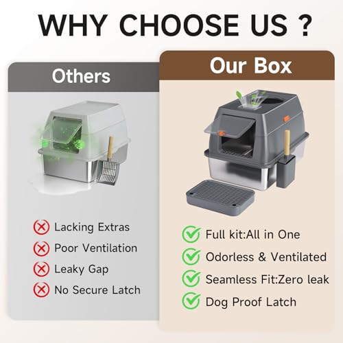 XL Enclosed Stainless Steel Litter Box with Lid, Dark Gray | covered, High Sided, Rustproof & Leak Proof, Easy Clean, Odor Control, Includes Scoop & Step - color: Dark Gray