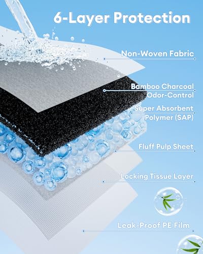 BUCATSTATE 50 Count Disposable Guinea Pig Cage Liners, Super Absorbent Guinea Pig Bedding, Bamboo Charcoal Odor Control Pee Pads for Rabbits, Ferrets and Small Animals (18''x24'') - size: 50 Count