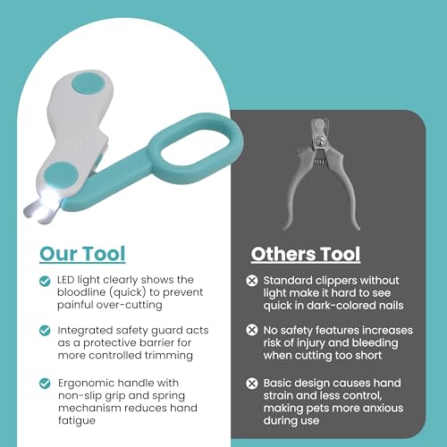 LED Pet Nail Clipper with Safety Guard for Cats & Small Dogs - Claw Trimmer with Light for Nail Bloodline - Razor Sharp Blades for Kitten Bunny Rabbit Bird Ferret Guinea Pig Hamster