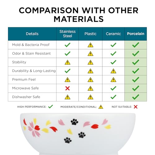 Necoichi Ceramic Elevated Cat Food Bowl (Sakura, Large Flat) - color: Sakura, size: Large