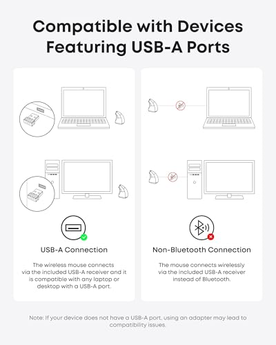 Anker 2.4G Wireless Ergonomic Mouse, Right Hand Vertical Mouse USB Receiver | Multi-Device Connectivity, 800/1200/1600 DPI, Wireless Mouse for Laptop, Desktop, PC, 5 Buttons, Black (Batteries Required)