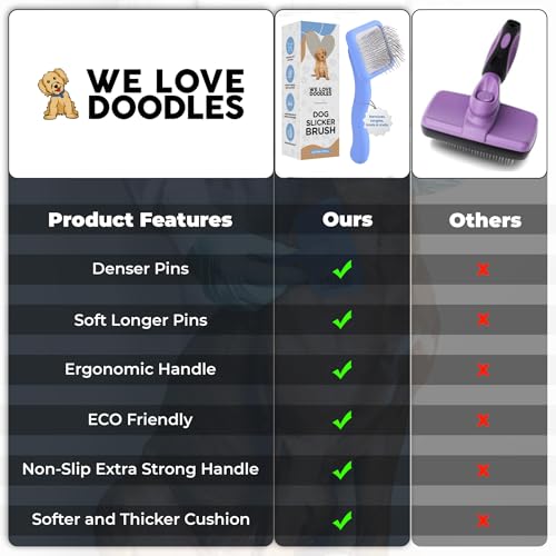 Slicker Brush for Dogs, Pet Grooming Brushes for Doodles & Poodles, Small | Best Brush For Long Haired Dogs, Dematting Comb & Deshedding Tools For Goldendoodle Coats, Puppy Matting Grooming Supplies - size: Extra Small Slicker Brush