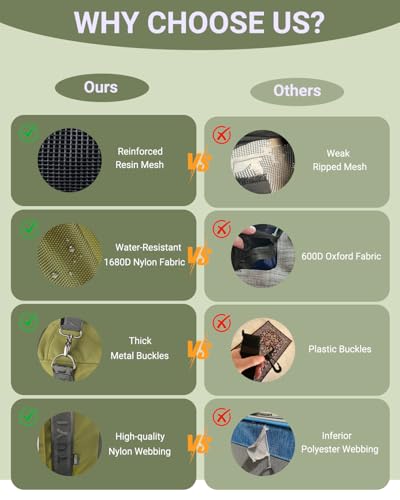 Soft-Sided Cat Carrier for Anxious Cats, Privacy Flaps 17x9.5x10.5in | 1680D Nylon, Metal Hardware, Reinforced Resin Mesh, Locking Zippers & Anti-Sag Base for Vet, Car and Under-Seat Air Travel.