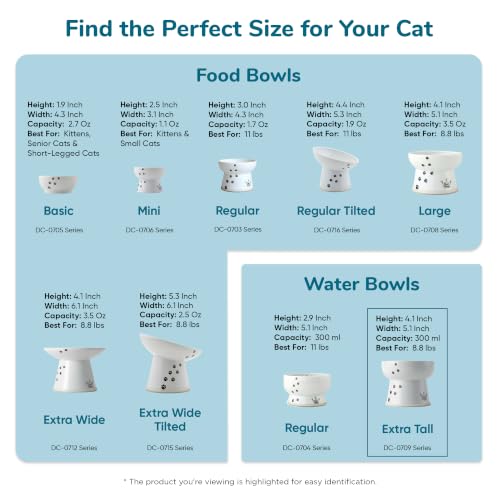 NECOICHI Raised Cat Water Bowl, Elevated, with Measurement Lines, Dishwasher and Microwave Safe (Cat, Extra Tall) White - color: Cat, size: Extra Tall