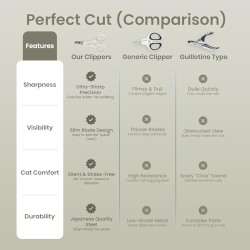 Necoichi Purrcision Stainless Steel Cat Nail Clipper, Made in Japan (Gray) - style: Gray