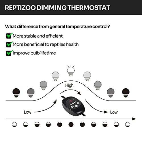REPTI ZOO Reptile Light Fixture with Dimming Thermostat, 5.5 Inch Deep Dome Lamp Fixture with Temperature Controller for Reptile Heat Lamp Bulb, Max 100W - size: 5.5 Inch
