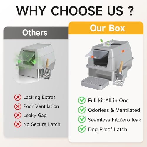 XL Enclosed Stainless Steel Litter Box with Lid, Light Gray | covered, High Sided, Rustproof & Leak Proof, Easy Clean, Odor Control, Includes Scoop & Step - color: Light Gray
