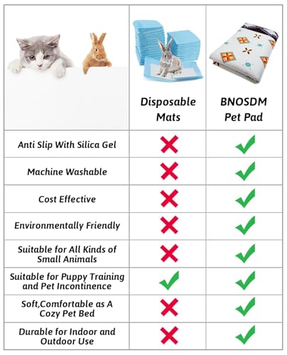 BNOSDM 79" X 55" Washable Bunny Cage Liners Large Rug for Rabbits Large Non Slip Pad for Bunnies, Rabbit Playpen Mat for Chinchillas Cats Guinea Pigs Ferrets Dogs - size: 79" X 55"