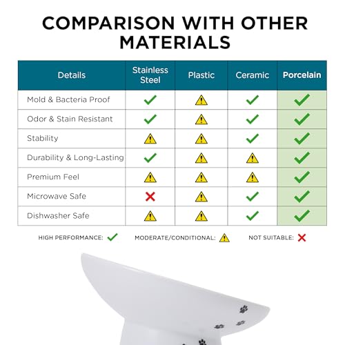 Necoichi Ceramic Elevated Cat Food Bowl, 15° Tilted (Cat, Extra Wide Tilted) - color: Cat, size: Large Extra Wide Tilted