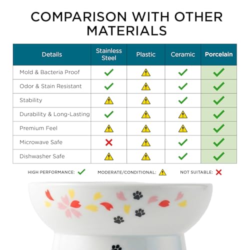 Necoichi Ceramic Elevated Cat Food Bowl (Sakura, Regular Flat) - color: Sakura, size: Regular