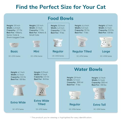 Necoichi Ceramic Elevated Cat Food Bowl (Sakura, Regular Flat) - color: Sakura, size: Regular