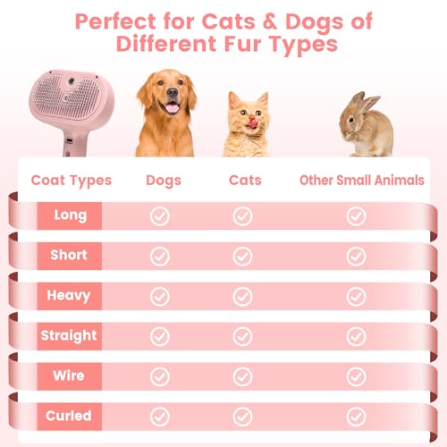 Steam Brush for Shedding Pets - Self-Cleaning Grooming Comb with Water Tank for Long & Short Haired Cats and Dogs (Pink) - color: Pink