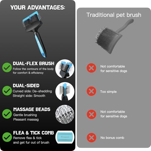 iToleeve Dual Flexible Head Slicker Brush, Round Tipped Pins, Double Sided | For Dogs and Cats, Grooming Tool Removes Loose Undercoat, Helps Reduce Shedding, and Detangles Knots and Tangles