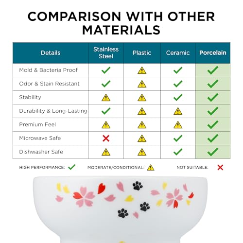 Necoichi Ceramic Elevated Cat Water Bowl, Whisker-Friendly (Cat, Regular) - color: Sakura, size: Extra Tall
