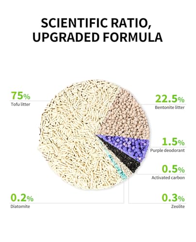 PETKIT Upgraded Clump+ Tofu Mixed Cat Litter, Water Flushable,Ultra Absorbent and Fast Drying, 100% Natural Ingredients Clumping Litter, Dust-Free Low Tracking Bentonite Litter (5.29lb×3bags) - size: 5.29lb×3bags