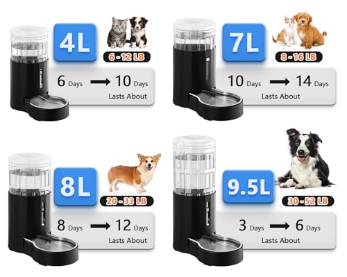 CZPET Dog Water Bowl Dispenser 8L, Wider Mouth Gravity Refilling (Black) | With Stainless Steel Bowl Gravity Waterer, Large Capacity and Drinking Area Noise-Free for Pets - color: Black