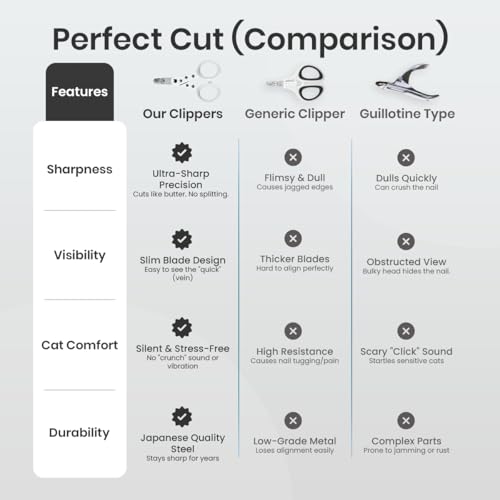 Necoichi Purrcision Stainless Steel Cat Nail Clipper, Made in Japan (White) - style: White