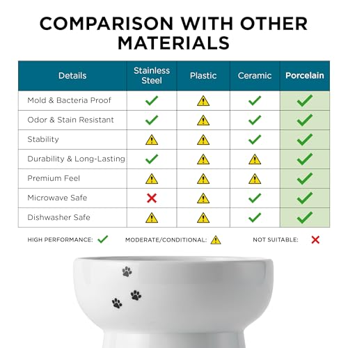 NECOICHI Raised Cat Water Bowl, Elevated, with Measurement Lines, Dishwasher and Microwave Safe (Cat, Extra Tall) White - color: Cat, size: Extra Tall