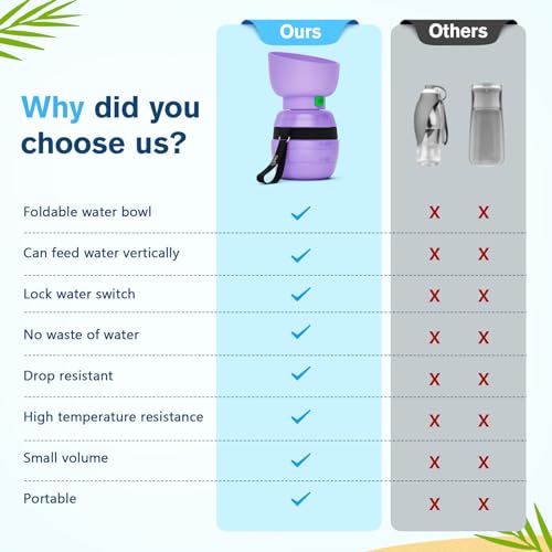 Pecute Portable Dog Water Bottle, 2 in 1 Cat Dog Travel Water Bottle Bowl Leakproof with Double Seal, BPA Free, Lightweight, Pet Small Animal Water Bottel Dispenser for Outdoor Walking Hiking Travels | Puppy Walking Water Bottel, Leakproof, BPA Free, Ligh