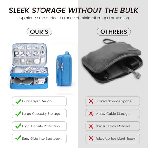 Electronic Organizer Travel Case, Double Layer Cable Organizer Bag | Double-layer design with adjustable dividers, mesh pockets and elastic loops for chargers, cables, power banks and gadgets - color: sky blue