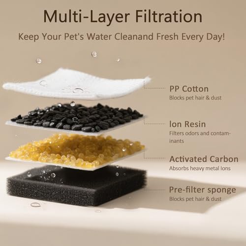 PEKTACO Cat Water Fountain Replacement Filters for 3.2L/108oz, 3 Pack | Pre-filter sponges, activated carbon, ion exchange resin, non-woven fabric, captures hair and debris, reduces odors and dirt