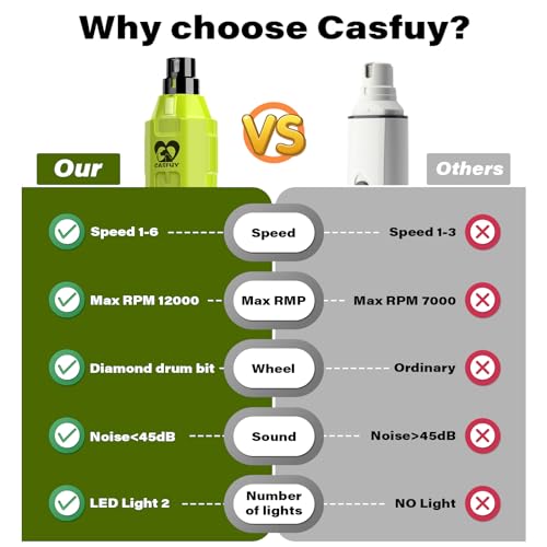 Casfuy 6-Speed Dog Nail Grinder - Newest Enhanced Pet Nail Grinder Super Quiet Rechargeable Electric Dog Nail Trimmer Painless Paws Grooming & Smoothing Tool for Large Medium Small Dogs (Green) - color: Green