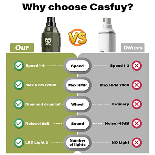 Casfuy 6-Speed Dog Nail Grinder - Newest Enhanced Pet Nail Grinder Super Quiet Rechargeable Electric Dog Nail Trimmer Painless Paws Grooming & Smoothing Tool for Large Medium Small Dogs (Army Green) - color: Army Green