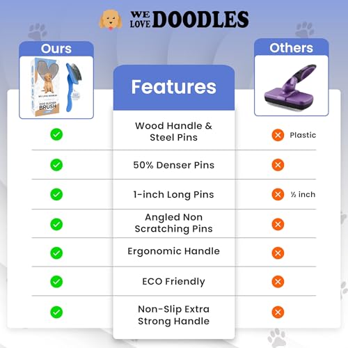 Slicker Brush for Dogs, Pet Grooming Brushes for Doodles & Poodles, Large | Best Brush For Long Haired Dogs, Dematting Comb & Deshedding Tools For Goldendoodle Coats, Puppy Matting Grooming Supplies - size: Large