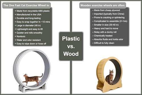 One Fast Cat - Cat Exercise Wheel - Made in the USA - 48" Diameter - Gen. 7 | White with Gray Felt Traction Pads and Solid Black Inline Wheels - color: White Wheel / Gray Felt / Solid Black Inline