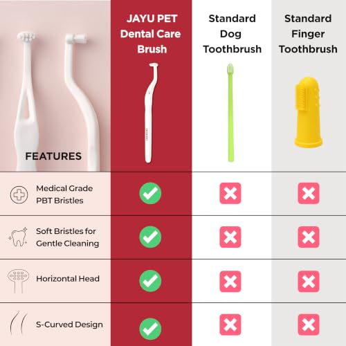 JAYU PET Dental Care Brush with Soft Bristles 1ea | Dog Toothbrush, Cat Toothbrush, For Kitten and Small Dogs, Removes Old Plaque and Tartar, Easy Cleaning - color: Soft Bristles, size: 1 Count (Pack of 1)
