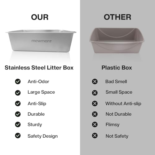 Stainless Steel Cat Litter Box – Large High-Sided Non-Stick Metal Pan with Anti-Slip Base, Easy-Clean Indoor Tray, 19.5" L x 13.5" W x 6" H in for Cats & Rabbits