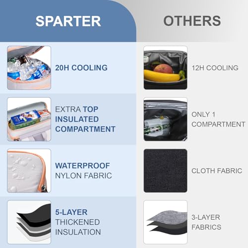 SPARTER Backpack Cooler Insulated Leak Proof 33/49 Cans, 2 Insulated Compartments Thermal Bag, Portable Lightweight Beach Travel Camping Lunch Backpack for Men and Women - color: Cloudy Gray, size: 33 Can