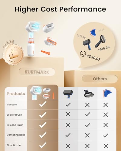 Vacuum Dog Brush for Shedding, Mess-Free Grooming | 4-in-1 Grooming, Traps Loose Hair, Self-Cleaning, Slicker Brush, Low Noise, Dogs & Cats, Short & Medium Coats