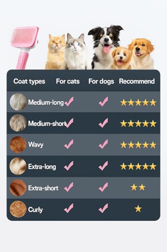 Self-Cleaning Slicker Brush, Dog Cat Bunny Pet Grooming Shedding Brush, Easy to Remove Loose Undercoat, Pet Massaging Tool Suitable for Pets with Long or Short Hair (Baby Pink) - color: Baby Pink