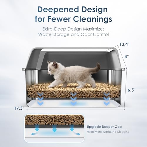 Suzzipaws Enclosed Stainless Steel Sifting Litter Box for Pine Pellets | 17.3”×13.4”×10.5” Stainless Steel Litter Box with Lid, Low Entry for Kittens & Small Cats, Anti-Leakage, Easy Cleaning