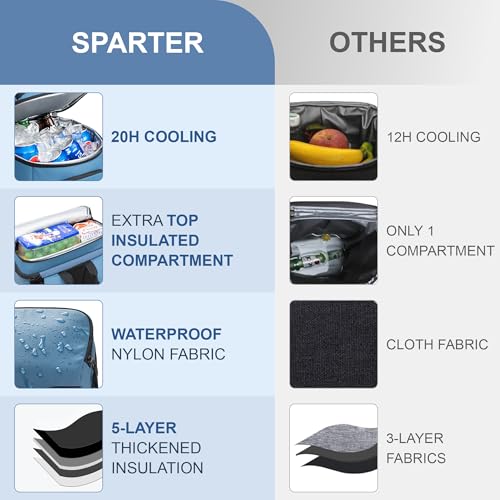 SPARTER Backpack Cooler Insulated Leak Proof 33/49 Cans, 2 Insulated Compartments Thermal Bag, Portable Lightweight Beach Travel Camping Lunch Backpack for Men and Women - color: Blue, size: 33 Can