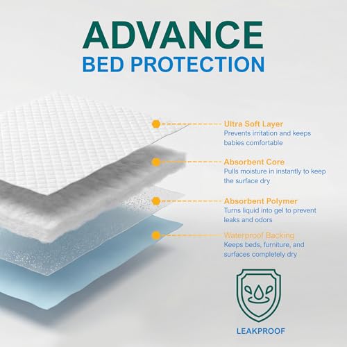 MED Pride Disposable Underpads 17x24 in,Super Absorbent,Incontinence,100 Ct