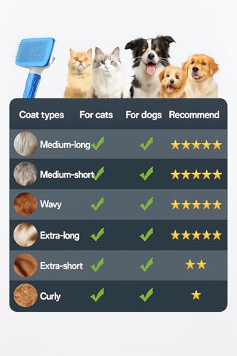 Generic Pet Grooming Brush, Blue - Self Cleaning Hair Brush for Dogs and Cats, Removes Loose Undercoat, Bristles with Massage Particles, Ergonomic Handle, For Long or Short Hair Breeds - color: Blue